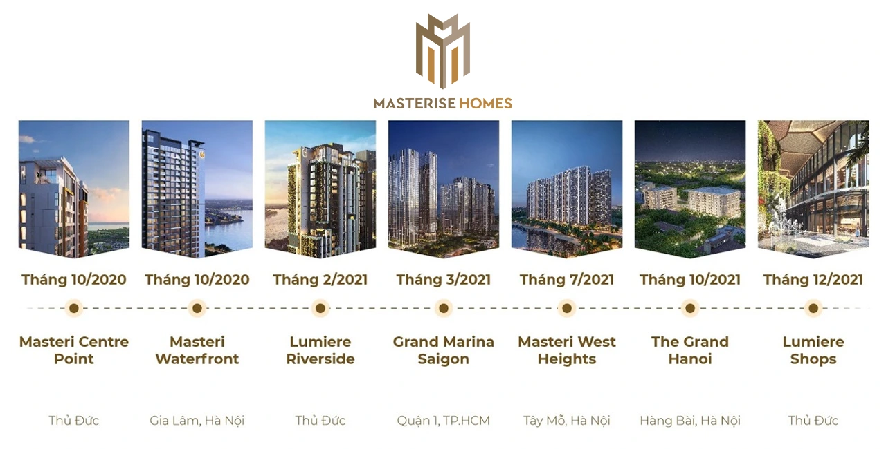 Logo Masterise Homes và các dự án đã hoàn thành, minh chứng cho pháp lý LUMIÈRE Midtown
